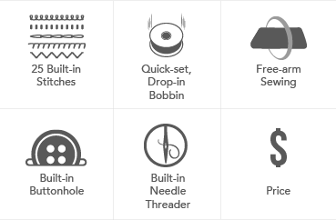 BabyLock Zeal Sewing Machine - BL35B